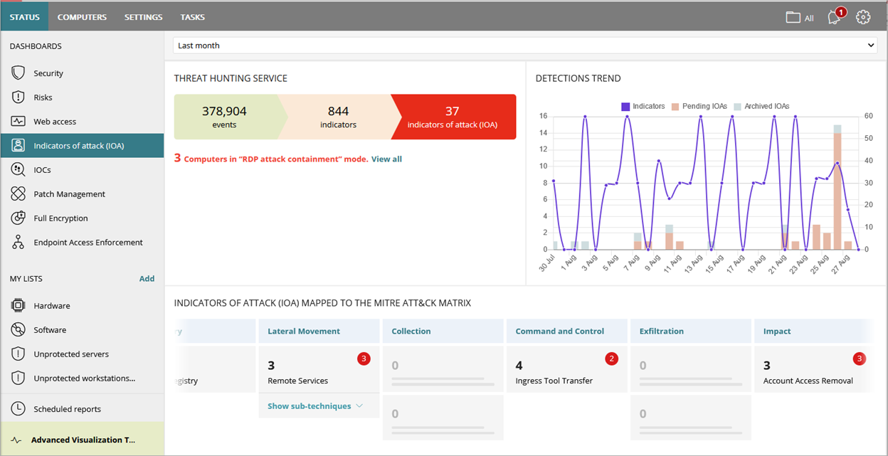 Screen shot of WatchGuard Endpoint Security, Indicators of Attack dashboard