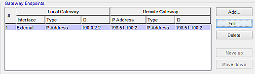 Screen shot of the Gateway Endpoints configuration for the secondary BOVPN virtual interface at Site A