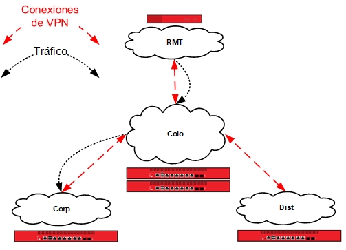 Túnel que muestra el tráfico de Colo a Corp