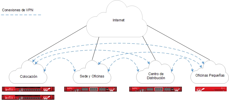 Diagrama de una red de malla completa