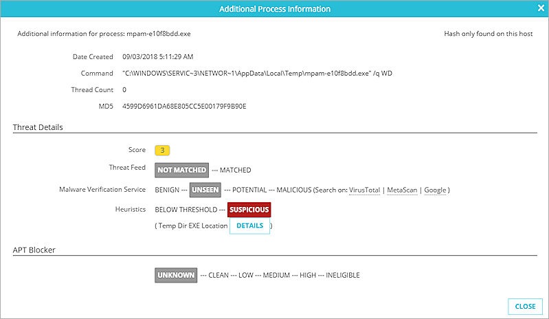 Screen shot of Threat Details for an indicator that is suspicious and eligible for sandbox analysis