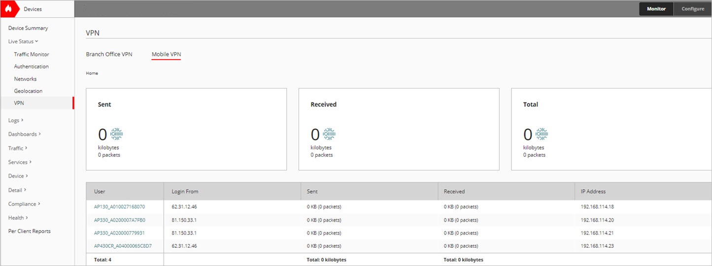 Screen shot of the Live Status > VPN > Mobile VPN page on the Firebox with access points connected