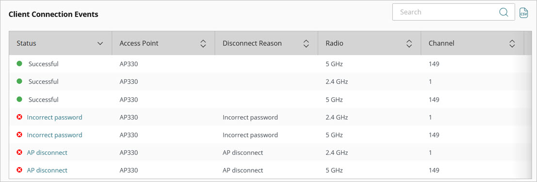 Screen shot of the wireless client events table in WatchGuard Cloud