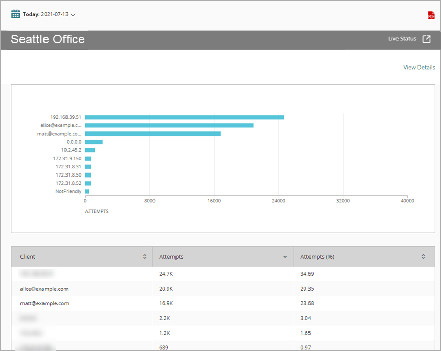 Screen shot of the enied packets summary report.