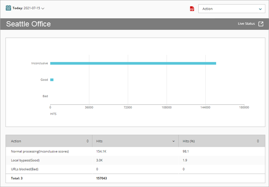 Screen shot of Reputation Enabled Defense report