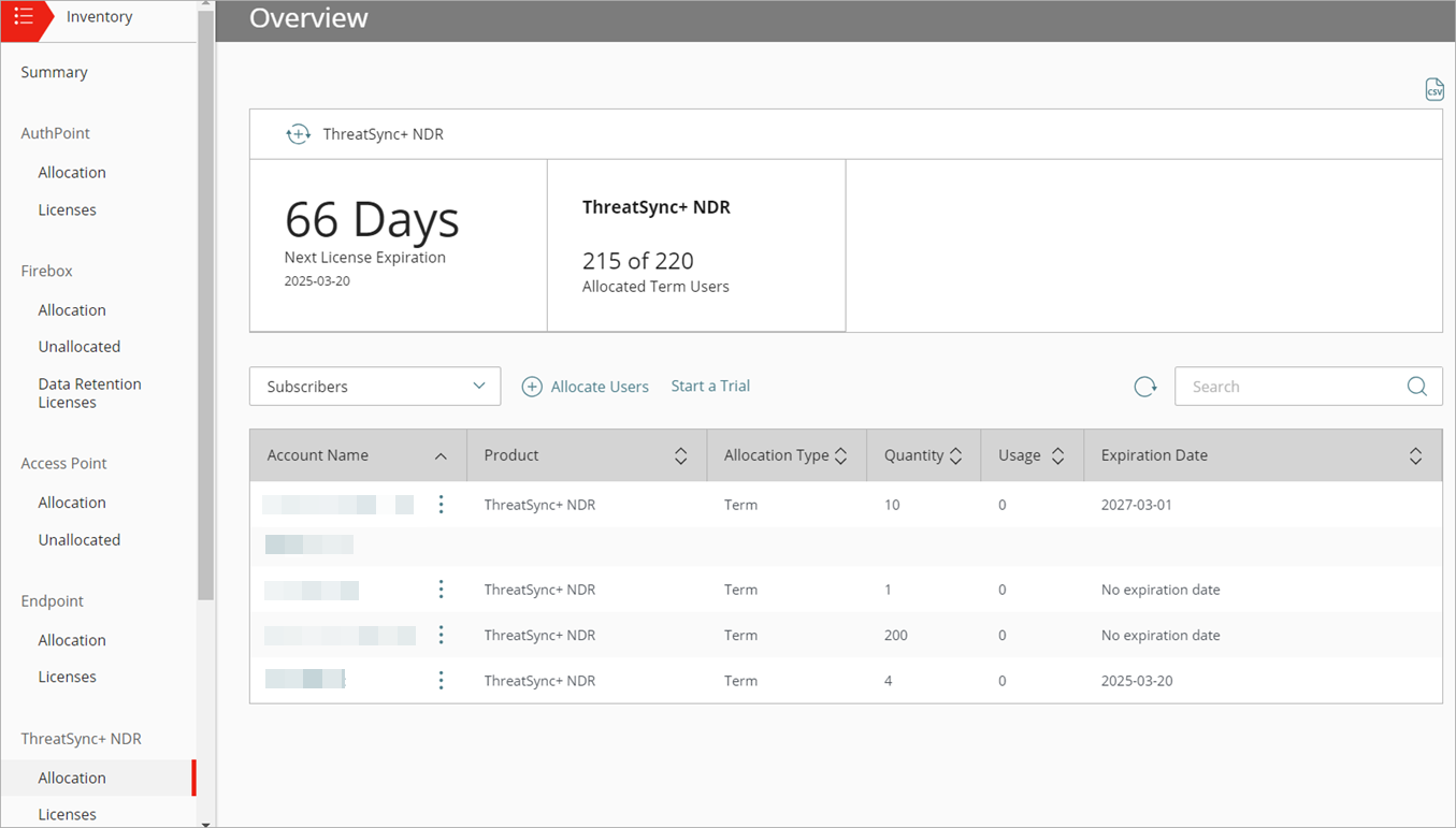 Screen shot of Inventory allocation table for ThreatSync+ NDR, WatchGuard Cloud