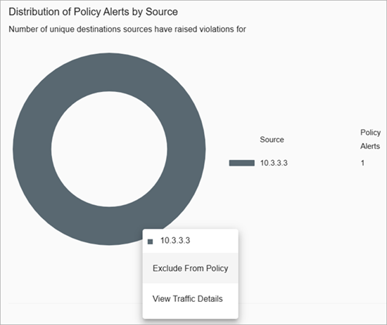 Screenshot of the actions you can perform on the Policy Details page