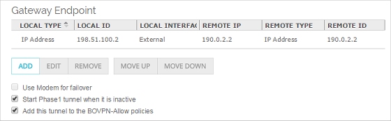 Screen shot of the Gateway Endpoints configuration for the secondary BOVPN virtual interface at Site B