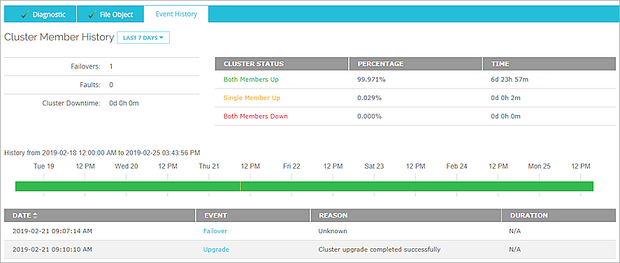 Screen shot of the Event History tab