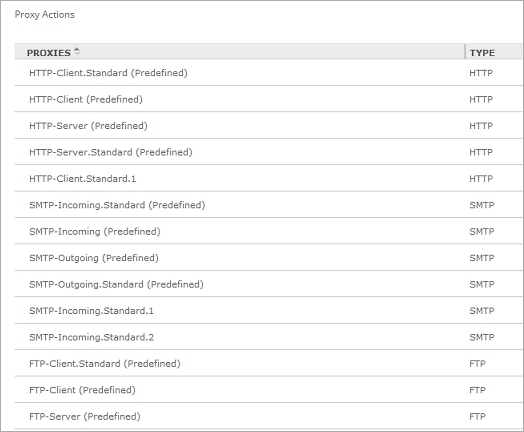 Screen shot of the Proxy Actions page