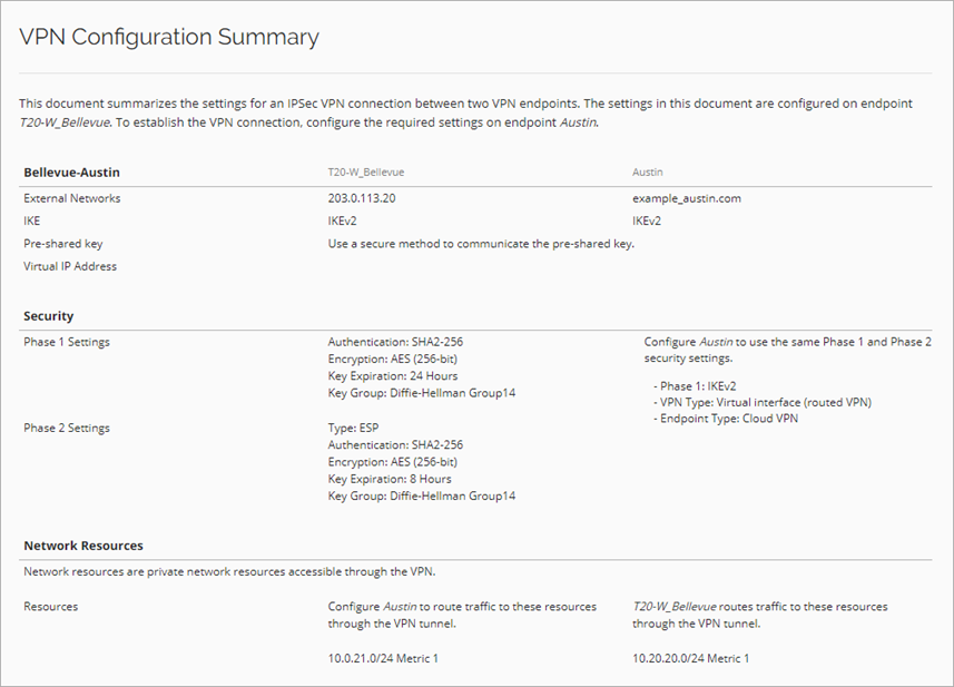 Screen shot of the BOVPN Guide