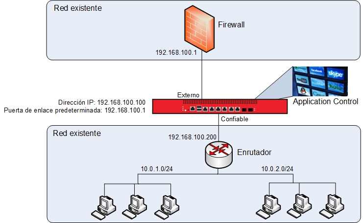 Diagrama de Topología de Red 2