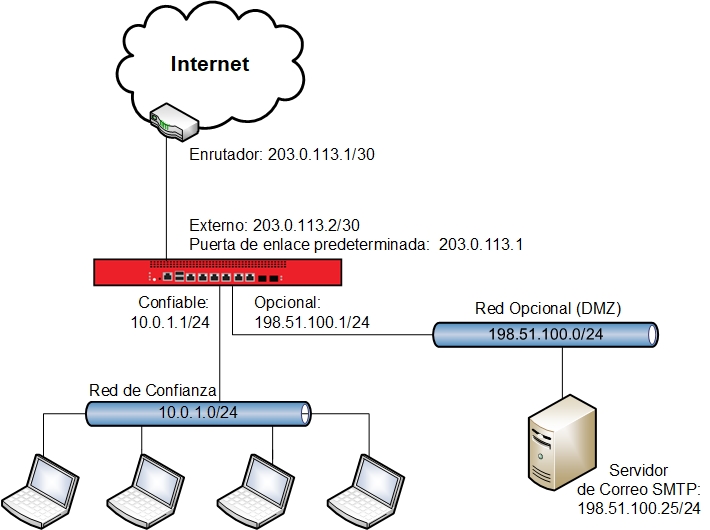 Diagrama de red con la subred IP pública en la red opcional