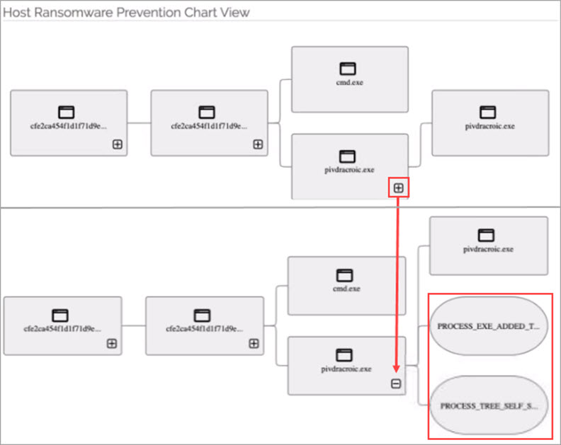 Screenshot of TDR HRP Behavior Summary Chart