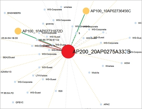 Screen shot of the Wireless Maps tab with Channel Conflict Map selected
