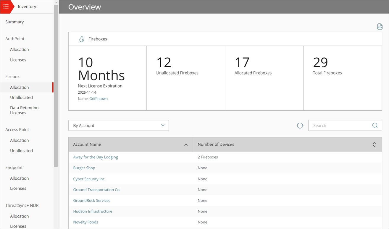 Screen shot of WatchGuard Cloud Firebox Allocation summary page