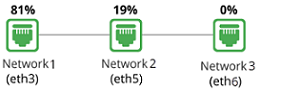 Screen shot of network icons for a Round-Robin SD-WAN action