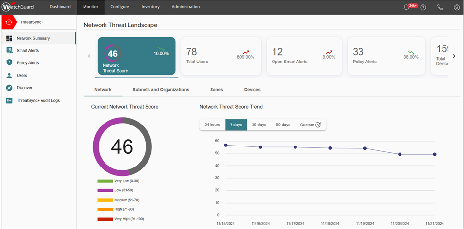 Screenshot of the traffic on the Network Summary page in ThreatSync+ NDR