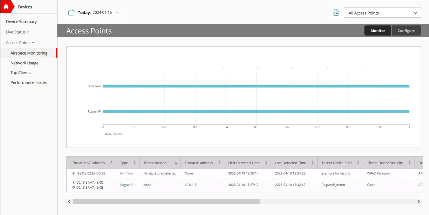 Screenshot of the Airspace Monitoring Report