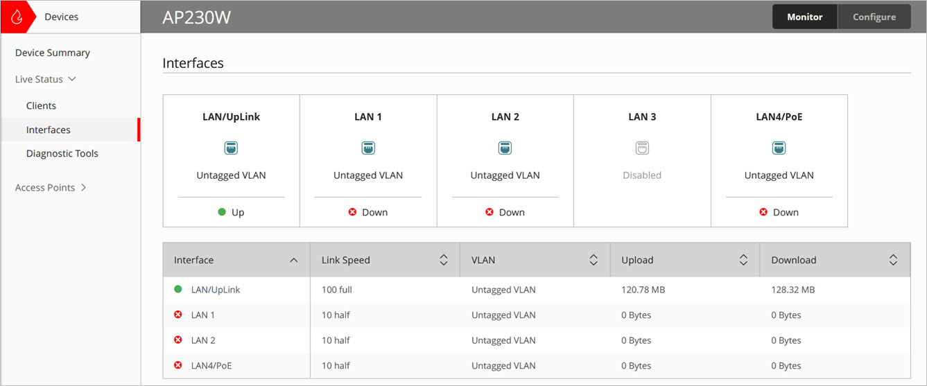 Screenshot of the Live Status > Interfaces monitor page in WatchGuard Cloud