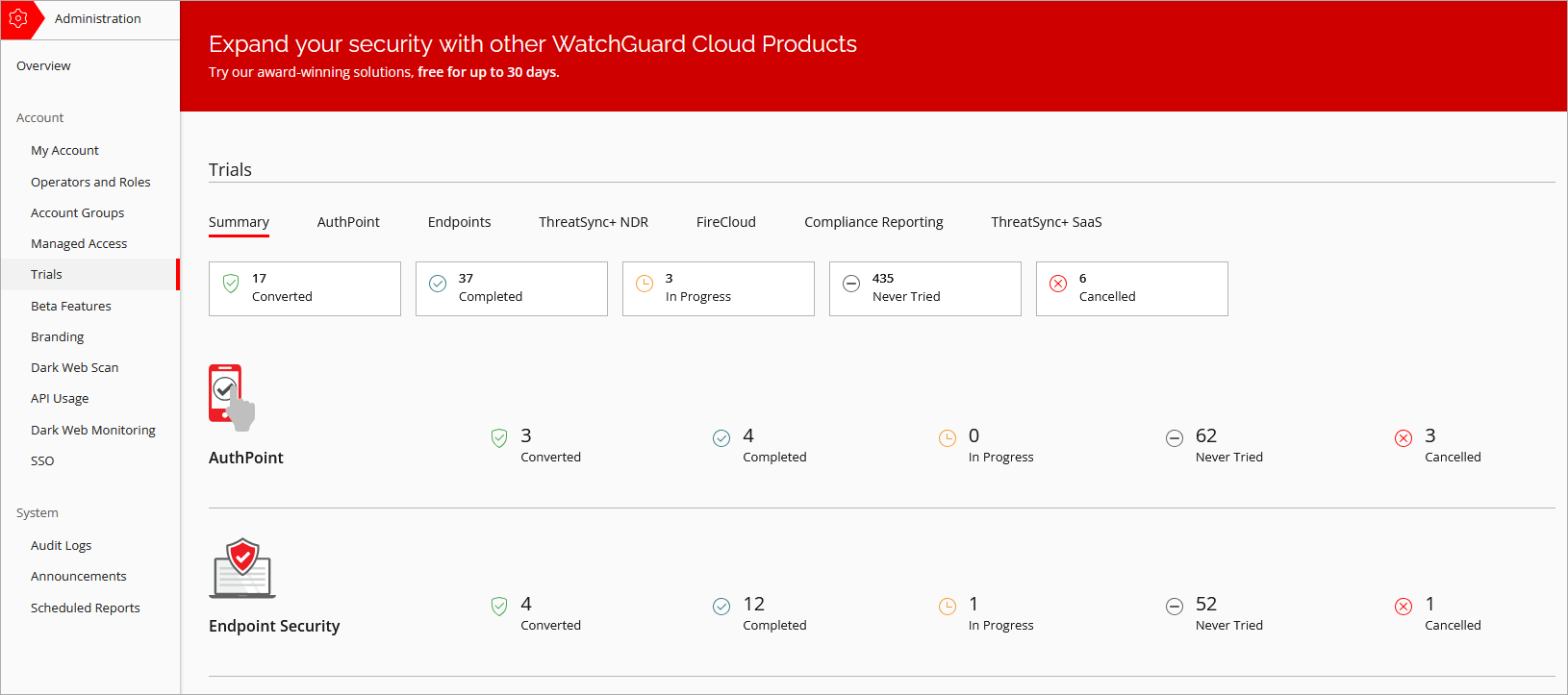 Screen shot of Trials center in WatchGuard Cloud, Endpoints tab.