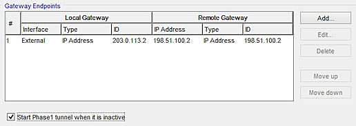 Capture d'écran de la configuration d'endpoints pour l'interface virtuelle BOVPN principale du Site A