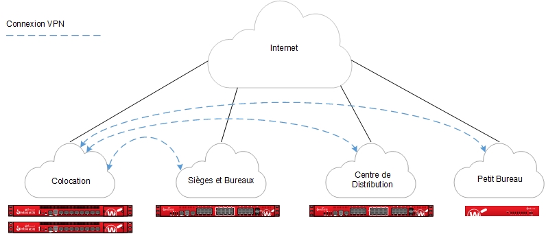 Diagramme de la topologie Branch Office VPN hub and spoke