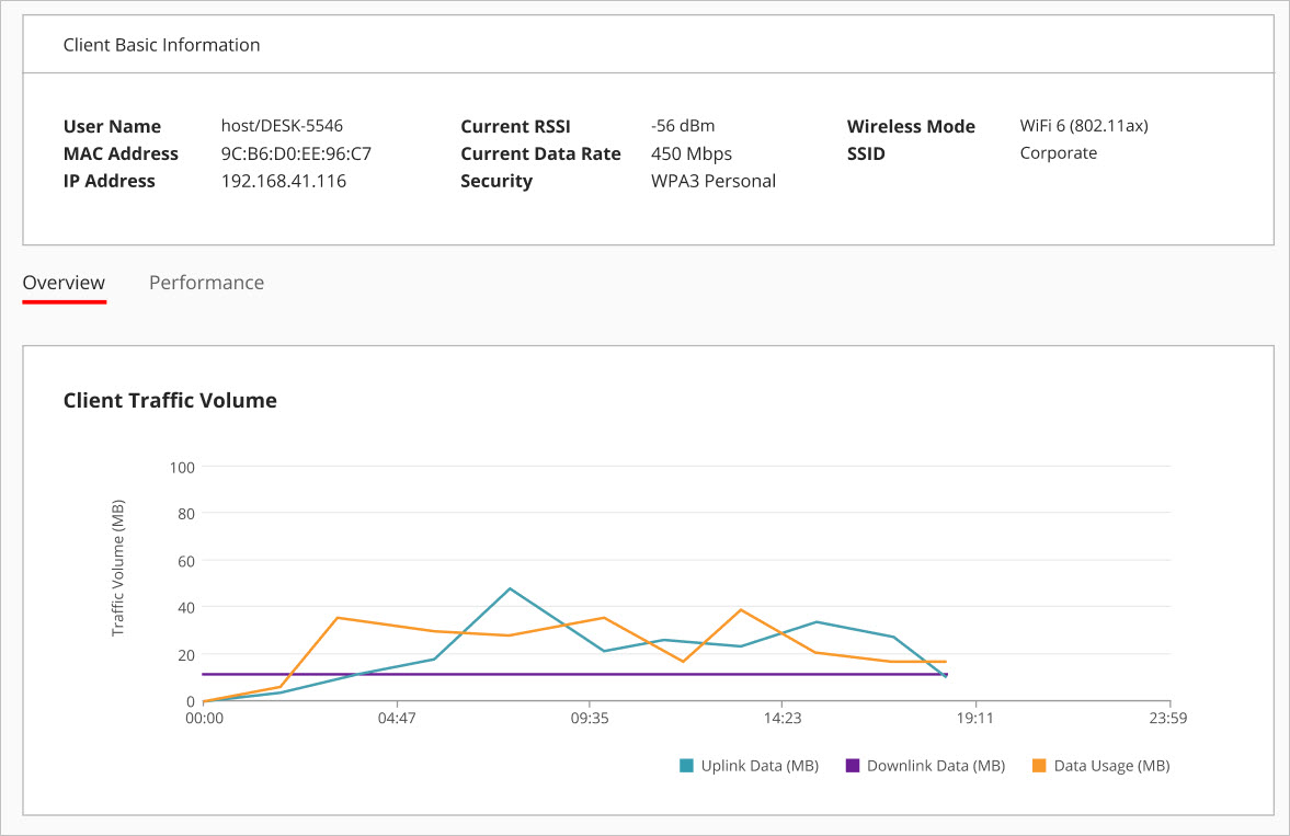 Screen shot of the wireless client details in WatchGuard Cloud