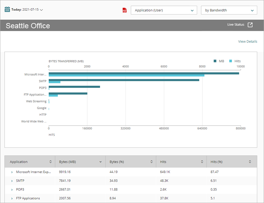 Screen shot of Application Usage report