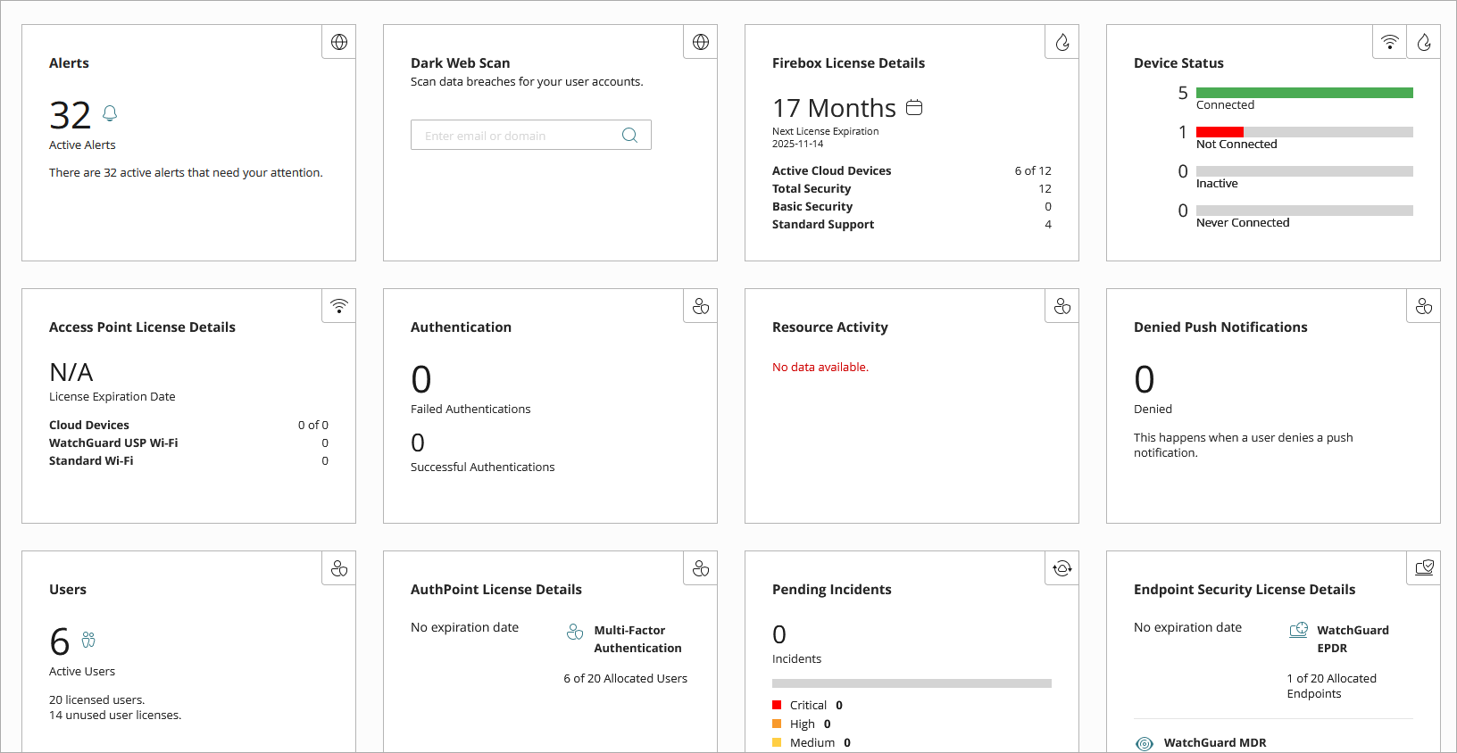 Screen shot of Subscriber dashboard, WatchGuard Cloud.