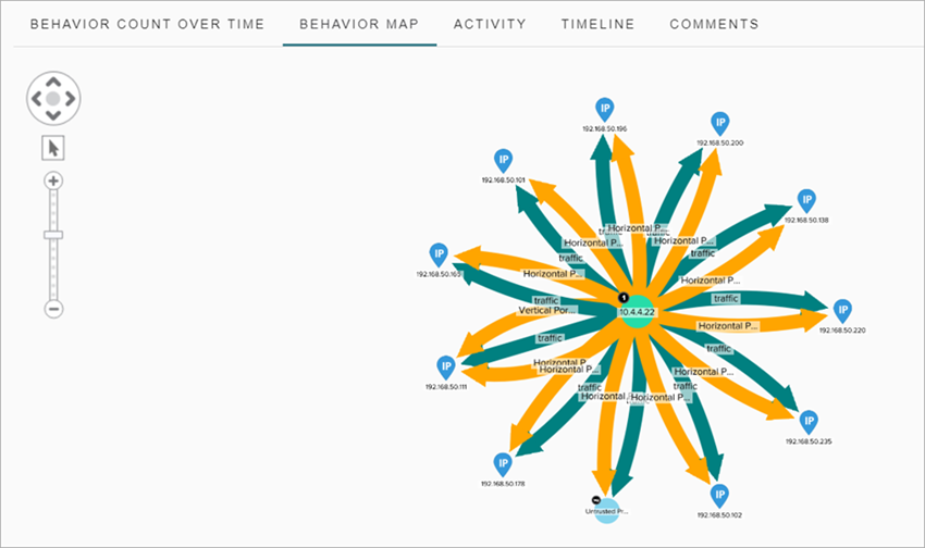 Screenshot of the Behavior Map