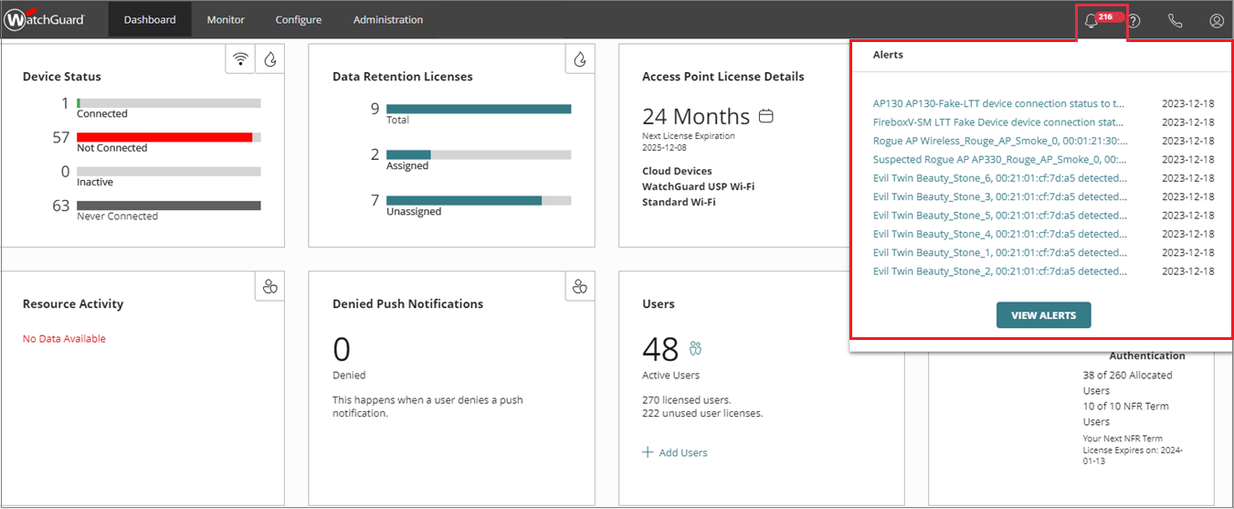 Screen shot of active alerts shown in WatchGuard Cloud