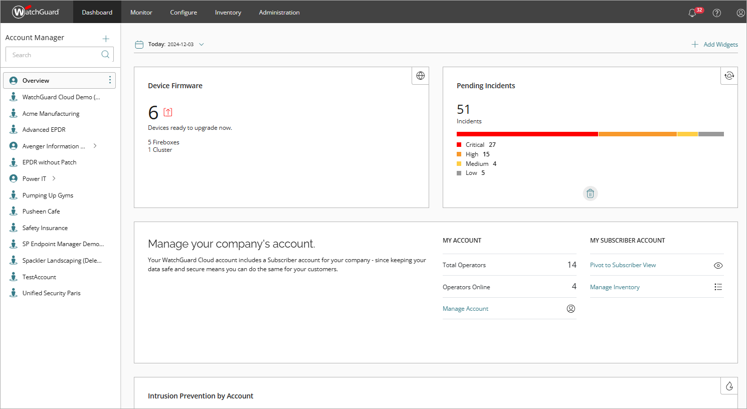 Screen shot of the WatchGuard Cloud Dashboard