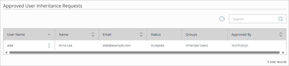 Screen shot that shows the list of completed user inheritance requests.