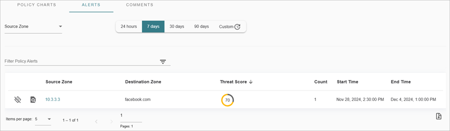 Screenshot of the Alerts tab in Policy Alert details