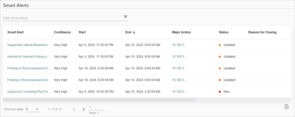 Screenshot of the Smart Alerts page
