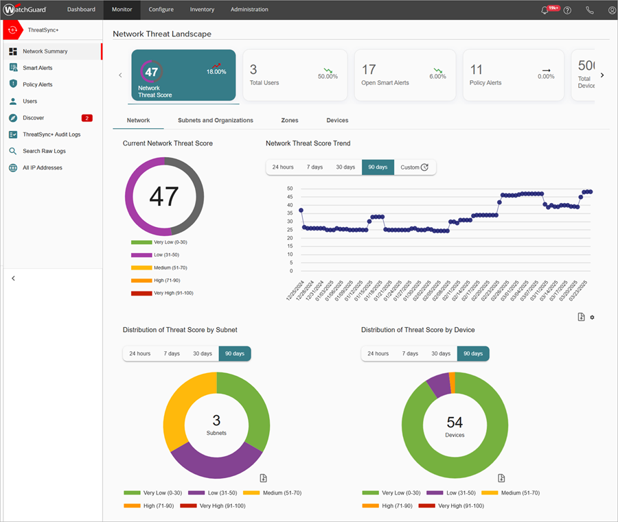 Screenshot of the traffic on the Network Summary page in ThreatSync+ NDR