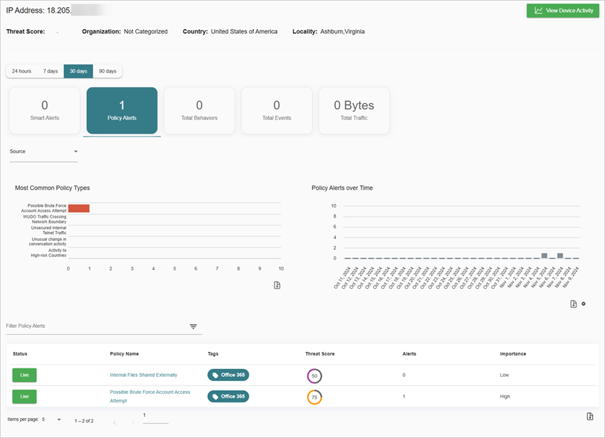 Détails de l'Adresse IP associée à un utilisateur spécifique. Cette image illustre une alerte de stratégie associée à un utilisateur.