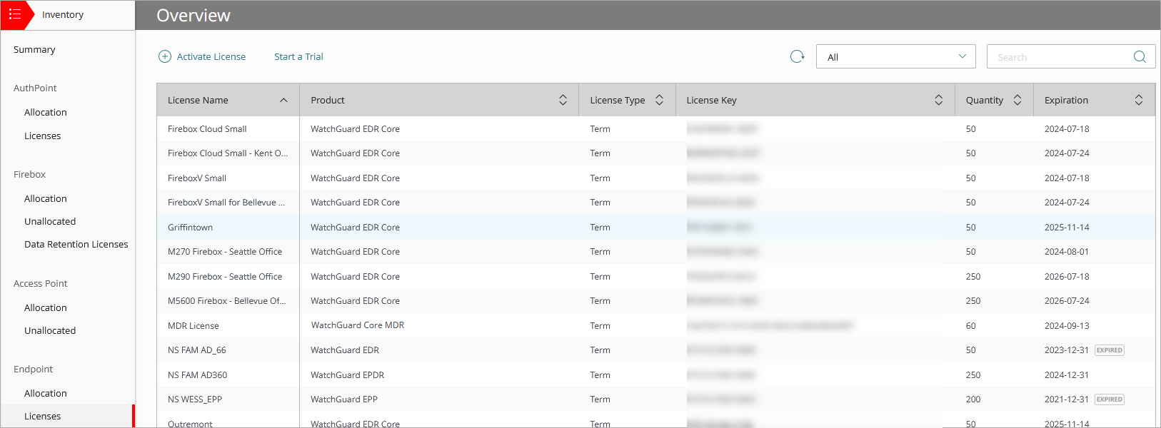 Screen shot of Inventory > Endpoints > Licenses page, WatchGuard Cloud. 