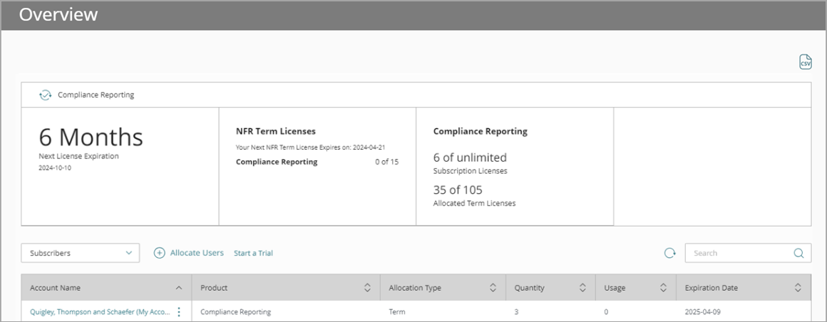 Screen shot of Inventory &gt; Allocation overview for Compliance Reporting