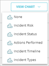 Screenshot of the View Chart drop-down list options