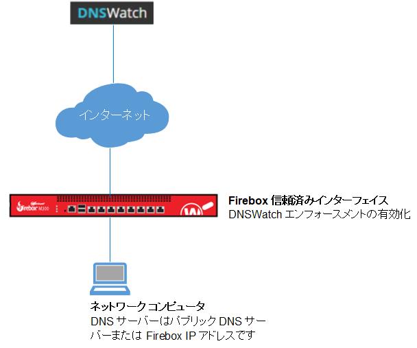 DNSWatch があるネットワークの図 (構成の例 1)