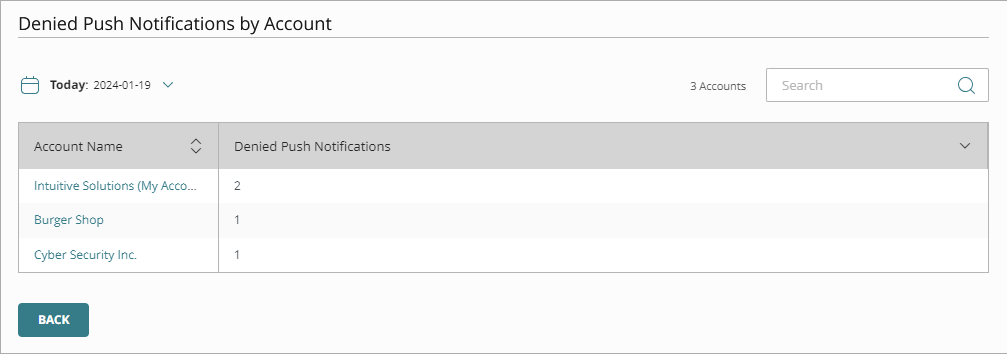 Screen shot of the Denied Push Notifications by Account list.