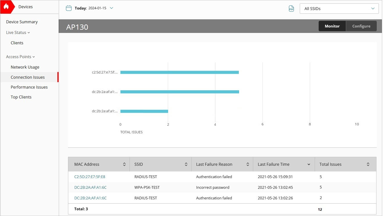Screen shot of the Access Points Connection Issues page in WatchGuard Cloud