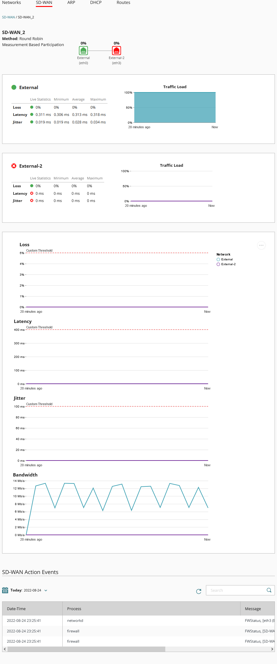Screen shot of the SD-WAN Live Status page