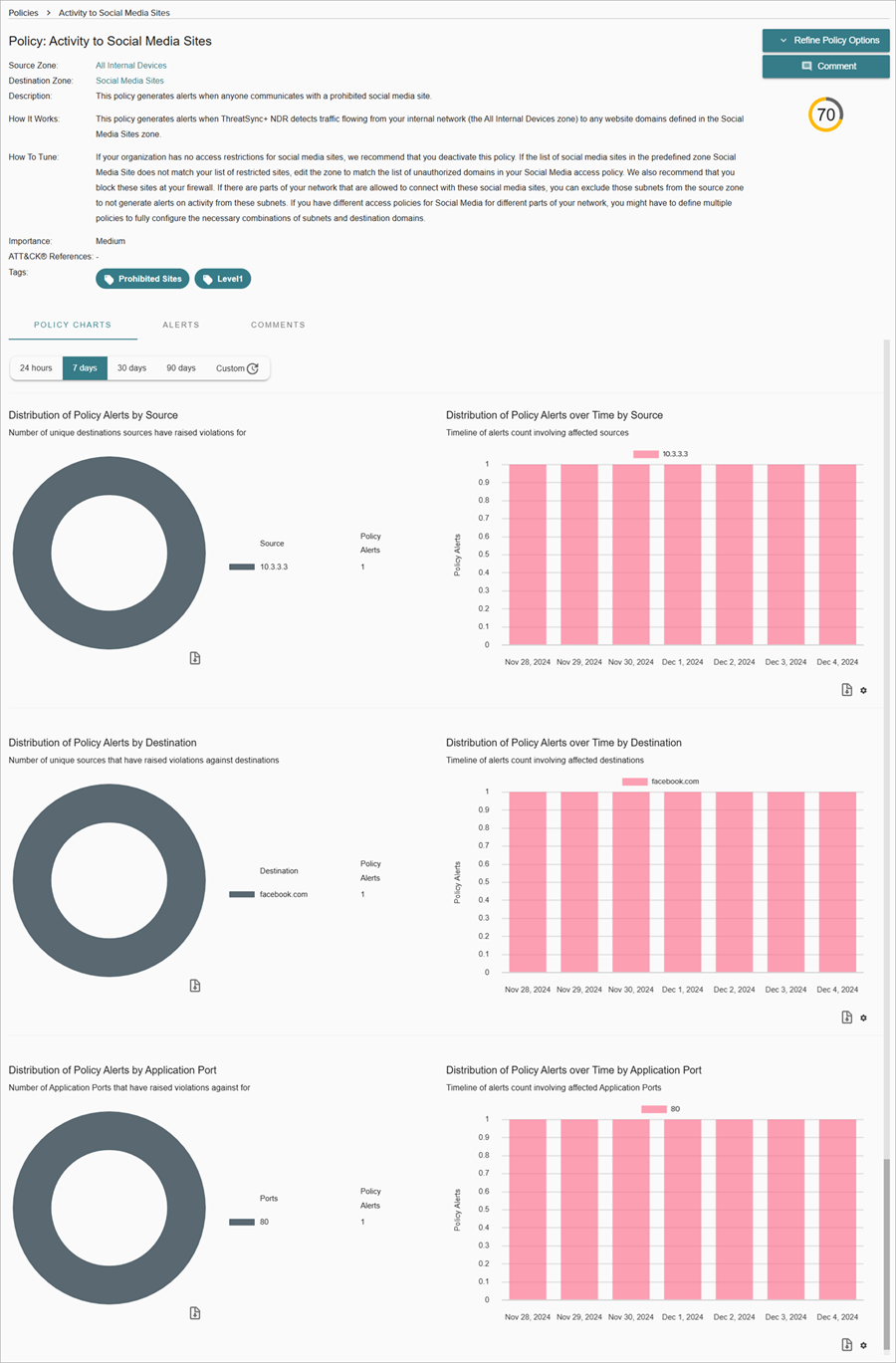 Screenshot of the Policy Alert Details page for an External Server Disruption