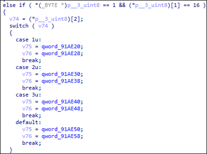 IDA view showing NoisyS0cks main functions, including service execution and scheduled task creation routines