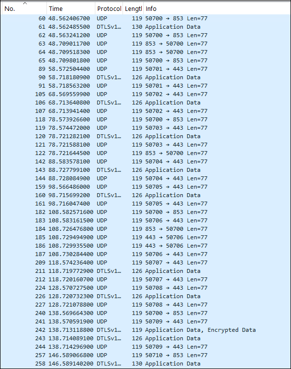 IDA view showing NoisyS0cks main functions, including service execution and scheduled task creation routines