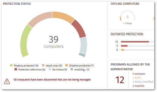 WatchGuard Orion monitoring dashboard showing charts and graphs