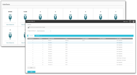 WatchGuard Cloud screens showing Firebox Management